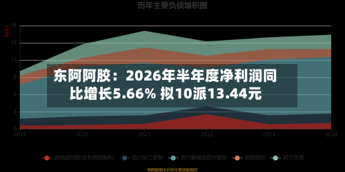 东阿阿胶：2026年半年度净利润同比增长5.66% 拟10派13.44元-第3张图片