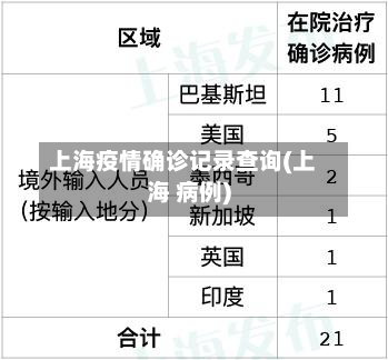 上海疫情确诊记录查询(上海 病例)