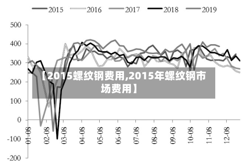 【2015螺纹钢费用,2015年螺纹钢市场费用】-第2张图片