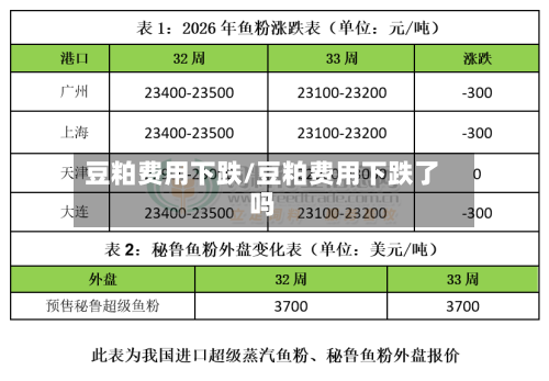 豆粕费用下跌/豆粕费用下跌了吗