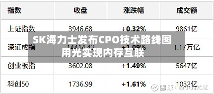 SK海力士发布CPO技术路线图 用光实现内存互联