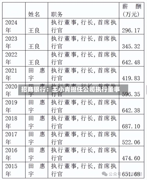 招商银行：王小青担任公司执行董事