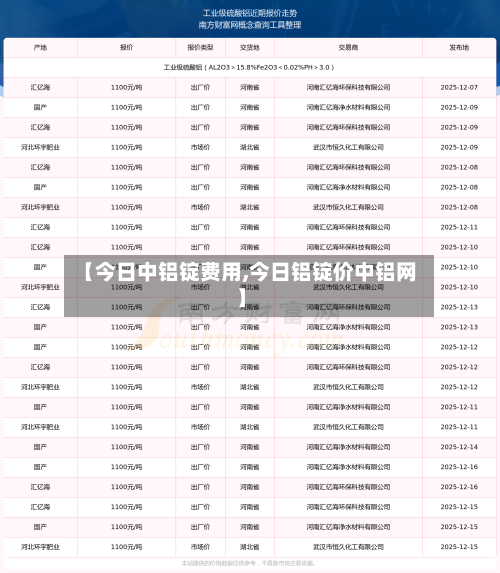 【今日中铝锭费用,今日铝锭价中铝网】