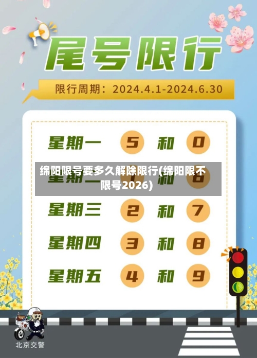 绵阳限号要多久解除限行(绵阳限不限号2026)-第3张图片
