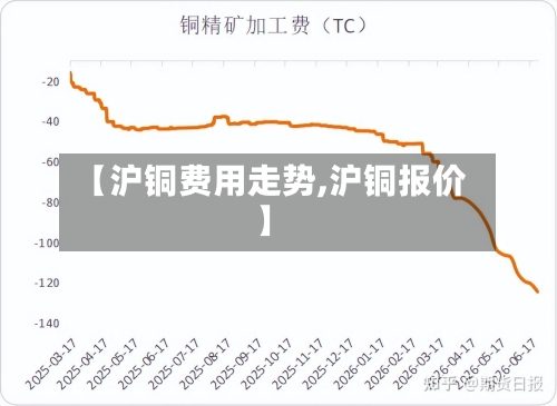 【沪铜费用走势,沪铜报价】-第2张图片