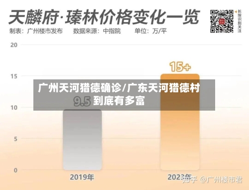 广州天河猎德确诊/广东天河猎德村到底有多富