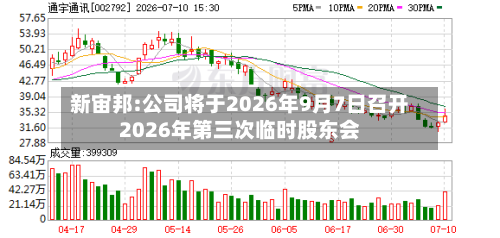 新宙邦:公司将于2026年9月7日召开2026年第三次临时股东会