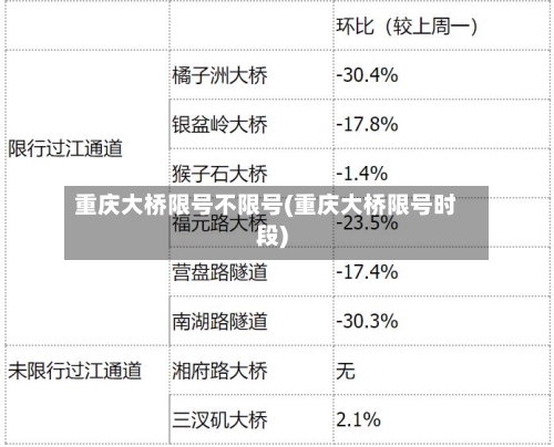 重庆大桥限号不限号(重庆大桥限号时段)-第2张图片