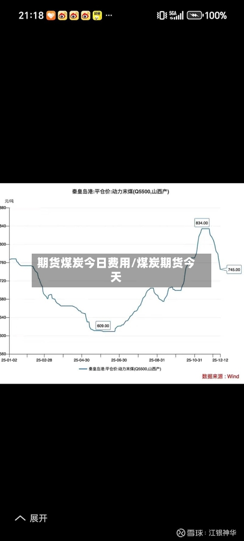 期货煤炭今日费用/煤炭期货今天-第3张图片