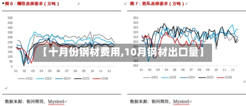 【十月份钢材费用,10月钢材出口量】-第2张图片
