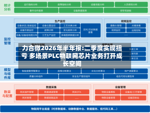 力合微2026年半年报:二季度实现扭亏 多场景PLC物联网芯片业务打开成长空间-第2张图片