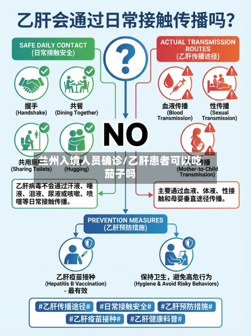 兰州入境人员确诊/乙肝患者可以吃茄子吗-第3张图片