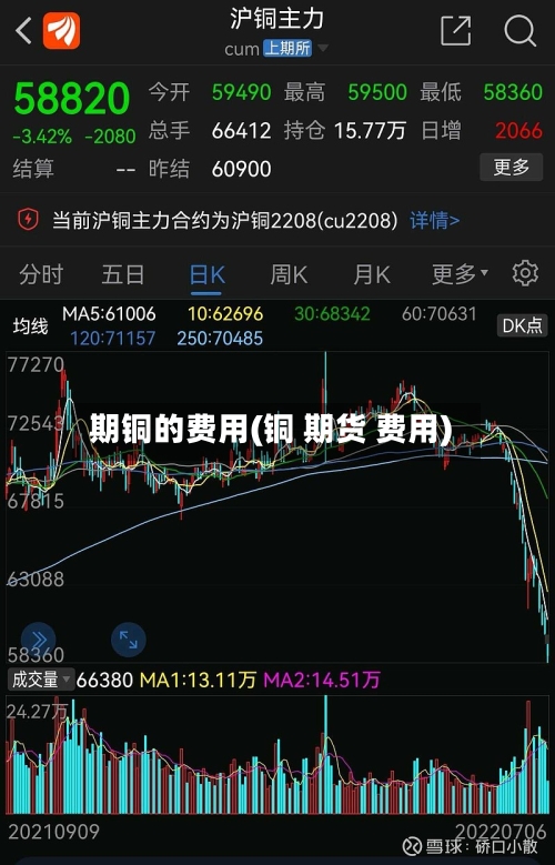 期铜的费用(铜 期货 费用)-第3张图片