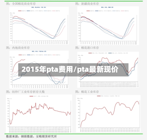 2015年pta费用/pta最新现价
