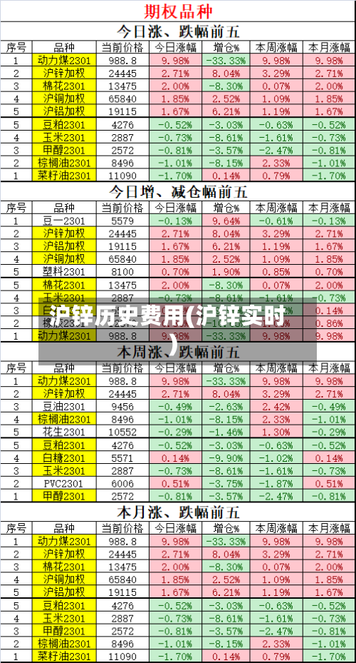 沪锌历史费用(沪锌实时)