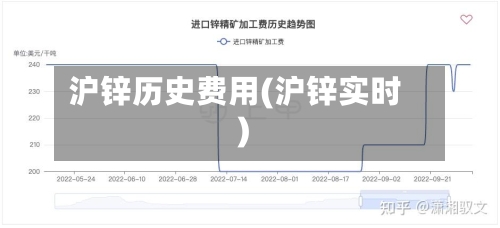 沪锌历史费用(沪锌实时)-第2张图片