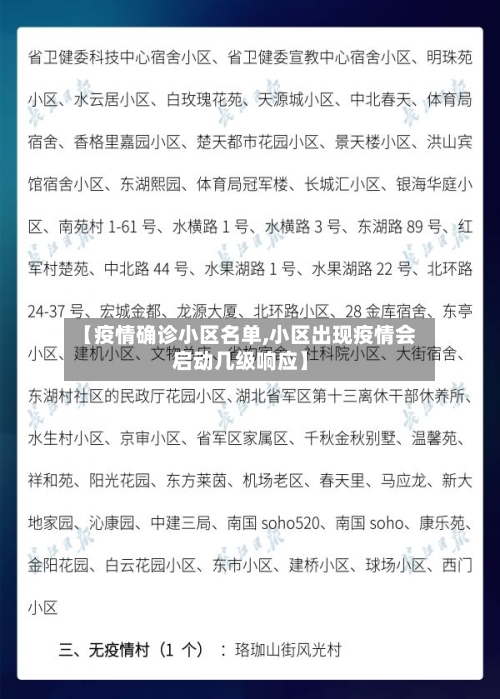 【疫情确诊小区名单,小区出现疫情会启动几级响应】