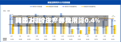 韩国7月份生产者费用同比上涨7.7% 环比下降0.4%