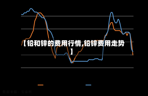 【铅和锌的费用行情,铅锌费用走势】-第2张图片
