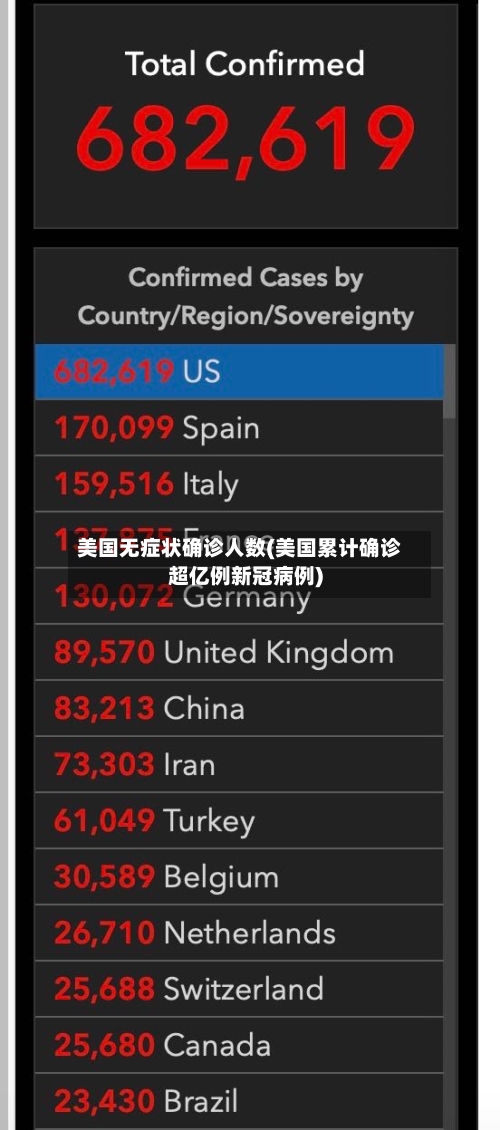 美国无症状确诊人数(美国累计确诊超亿例新冠病例)-第2张图片