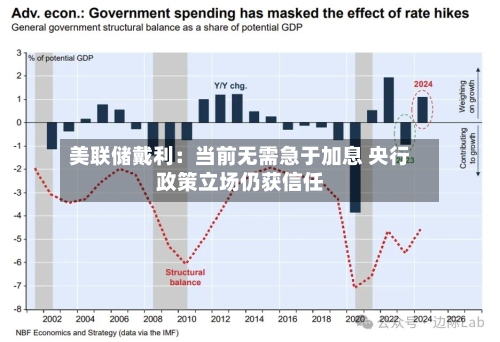 美联储戴利：当前无需急于加息 央行政策立场仍获信任-第1张图片