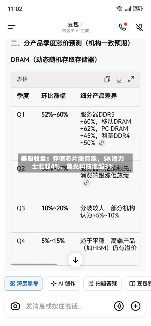美股收盘：存储芯片股普涨	，SK海力士涨超4%，美光科技涨超3%-第2张图片