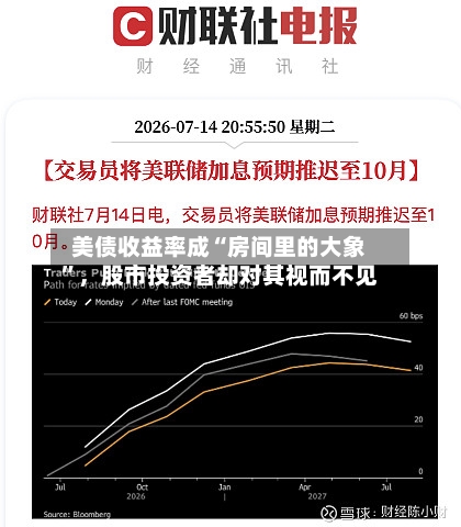 美债收益率成“房间里的大象”，股市投资者却对其视而不见-第2张图片