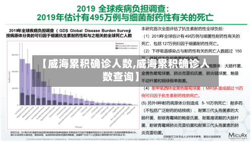 【威海累积确诊人数,威海累积确诊人数查询】-第3张图片