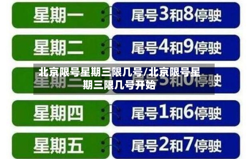 北京限号星期三限几号/北京限号星期三限几号开始