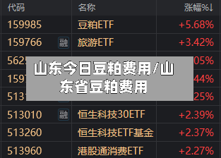 山东今日豆粕费用/山东省豆粕费用-第3张图片