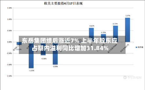 东岳集团绩后涨近7% 上半年股东应占期内溢利同比增加31.84%-第1张图片