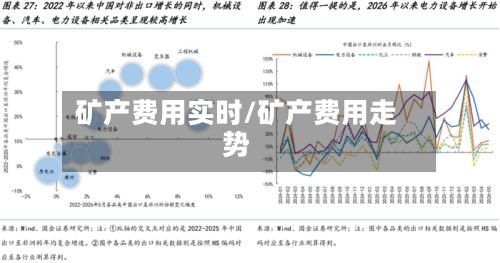 矿产费用实时/矿产费用走势