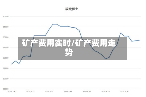 矿产费用实时/矿产费用走势-第2张图片