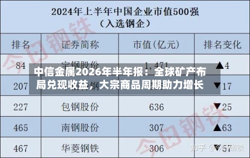 中信金属2026年半年报：全球矿产布局兑现收益，大宗商品周期助力增长-第2张图片