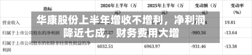 华康股份上半年增收不增利	，净利润降近七成，财务费用大增-第1张图片