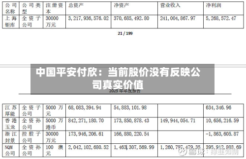 中国平安付欣：当前股价没有反映公司真实价值-第2张图片