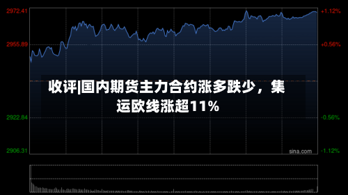 收评|国内期货主力合约涨多跌少，集运欧线涨超11%-第1张图片