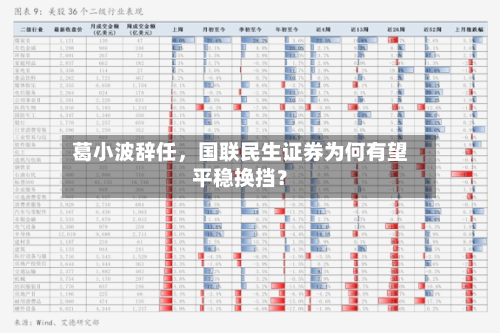 葛小波辞任，国联民生证券为何有望平稳换挡？-第2张图片