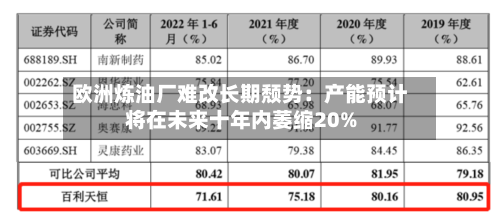 欧洲炼油厂难改长期颓势:产能预计将在未来十年内萎缩20%-第3张图片