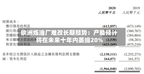 欧洲炼油厂难改长期颓势:产能预计将在未来十年内萎缩20%-第2张图片