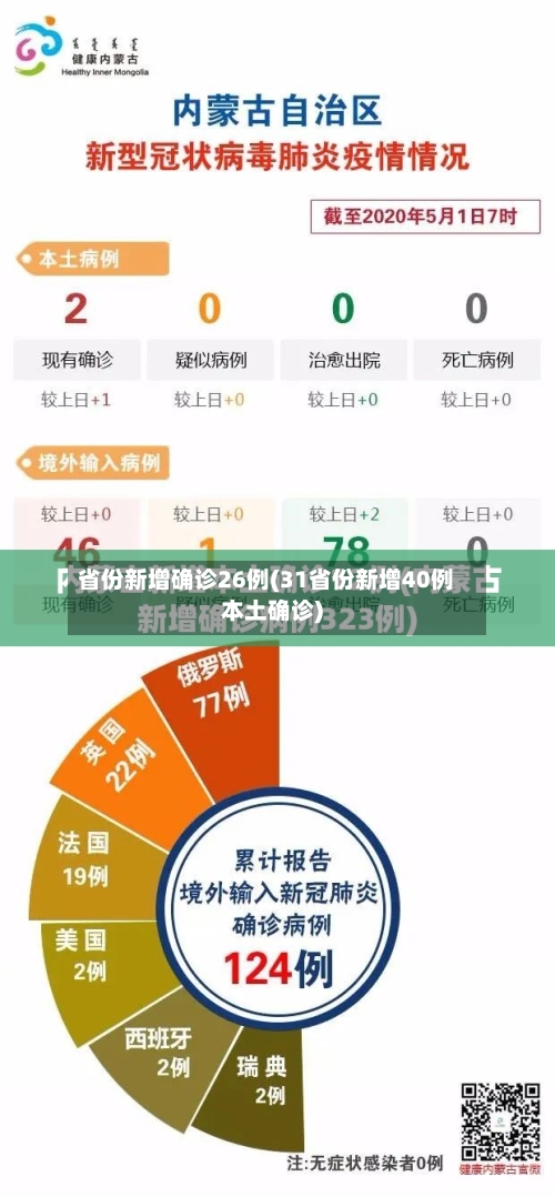 省份新增确诊26例(31省份新增40例本土确诊)