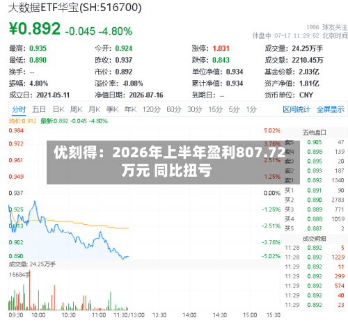 优刻得：2026年上半年盈利807.72万元 同比扭亏