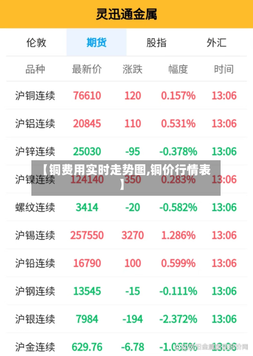 【铜费用实时走势图,铜价行情表】