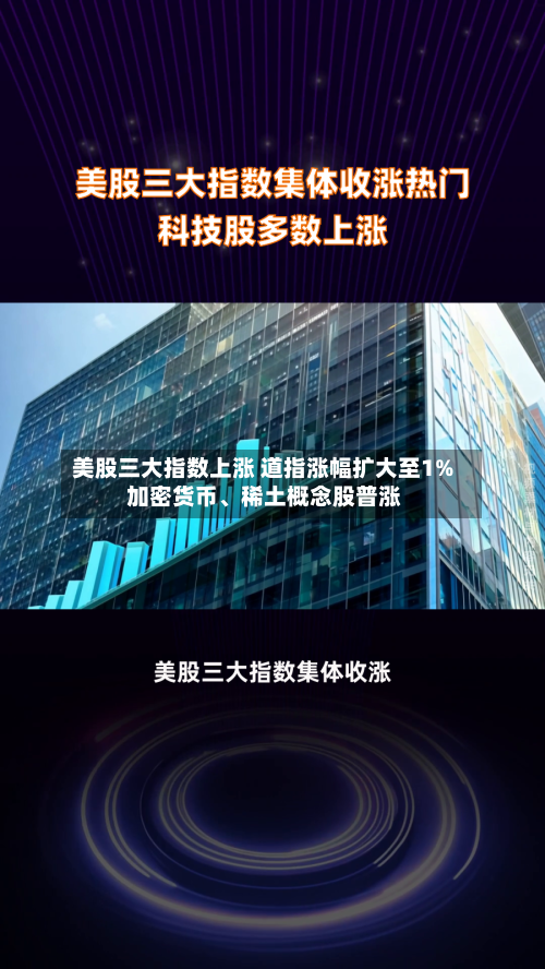 美股三大指数上涨 道指涨幅扩大至1% 加密货币、稀土概念股普涨-第1张图片
