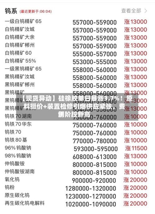 【现货异动】硅橡胶单日暴涨3.7%！原料挺价+装置检修引爆供应紧张，费用创阶段新高-第2张图片