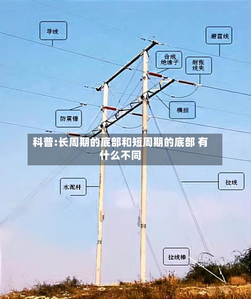 科普:长周期的底部和短周期的底部 有什么不同