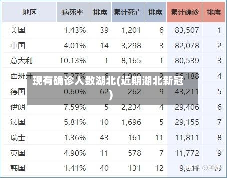 现有确诊人数湖北(近期湖北新冠)-第3张图片