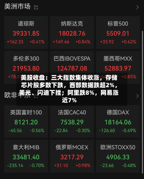美股收盘：三大指数集体收涨，存储芯片股多数下跌	，西部数据跌超2%，美光、闪迪下挫；阿里跌8%，网易涨近7%-第3张图片
