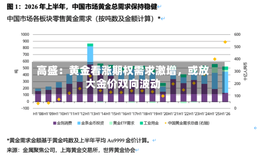 高盛：黄金看涨期权需求激增，或放大金价双向波动-第2张图片