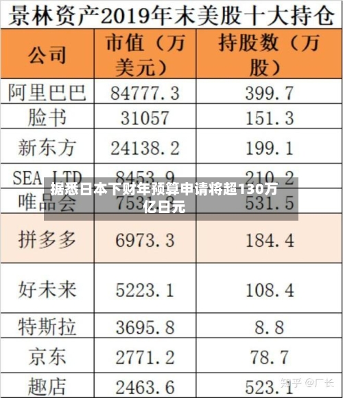 据悉日本下财年预算申请将超130万亿日元